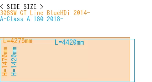 #308SW GT Line BlueHDi 2014- + A-Class A 180 2018-